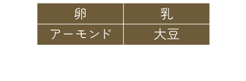 アレルギー成分表